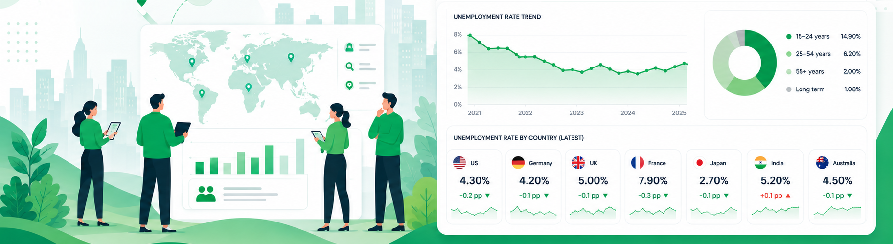Unemployment Rate banner