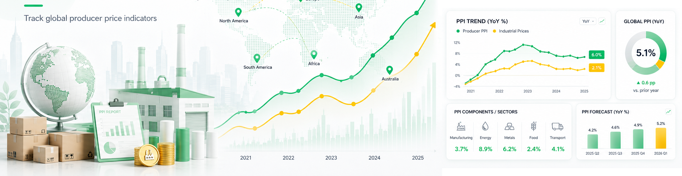 Producer Price Index (PPI) banner