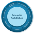 Enterpris... icon