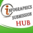 Infographics Submission Hub icon