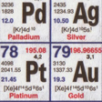 Periodic ... icon